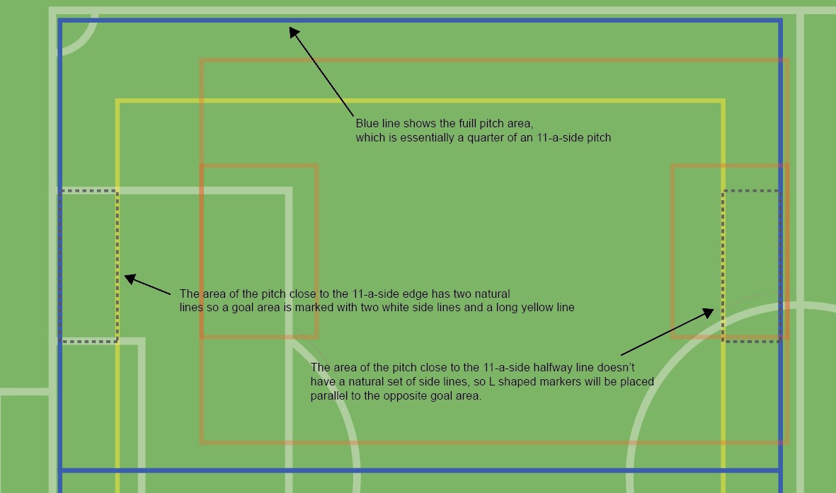 6-a-side rules